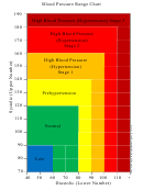 Blood Pressure Chart printable pdf download