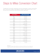 Steps To Miles Conversion Chart printable pdf download