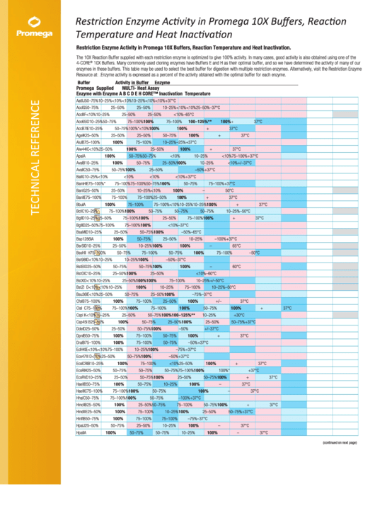 Top 6 Enzyme Charts free to download in PDF format