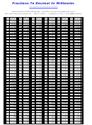 Fraction To Decimal/ Mm Conversion Chart printable pdf download