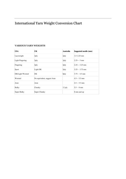International Yarn Weight Conversion Chart Knitting Paradise