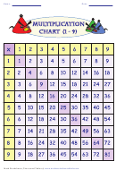 Multiplication Chart 1-40 printable pdf download