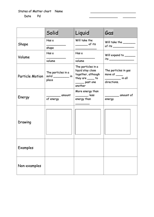 States Of Matter Chart printable pdf download
