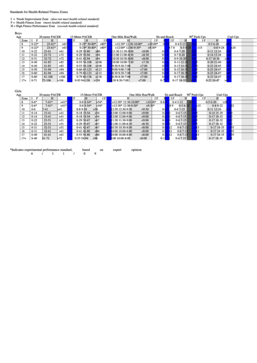 Standards For HealthRelated Fitness Zones Chart printable pdf download
