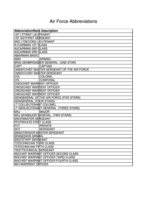 Air Force Abbreviations printable pdf download