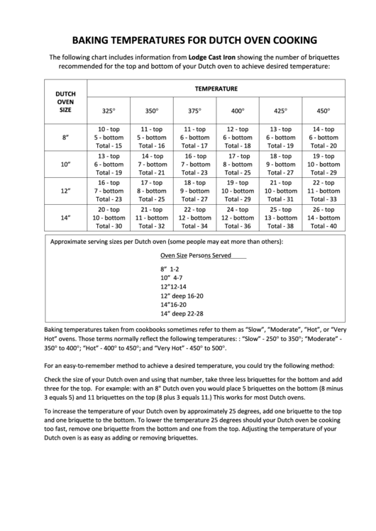 Baking Temperatures For Dutch Oven Cooking printable pdf download