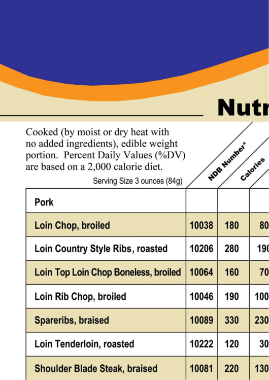 Nutrition Facts Pork & Lamb printable pdf download