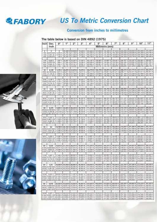 Us To Metric Conversion Chart printable pdf download