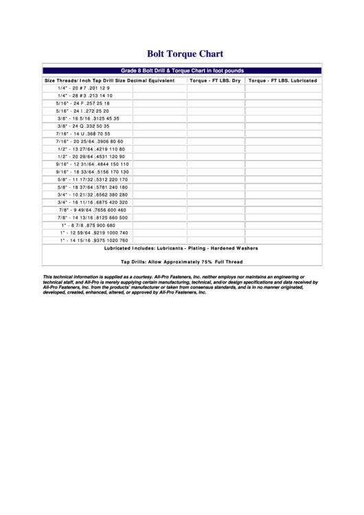 All-Pro Fasteners, Inc. Bolt Torque Chart printable pdf download