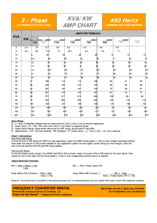 Kva/kw Amp Chart printable pdf download