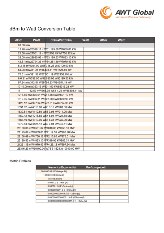Dbm To Watt Conversion Table Awt Global printable pdf download