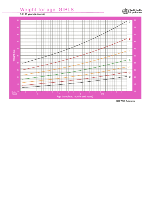 Weight-For-Age Girls Chart printable pdf download