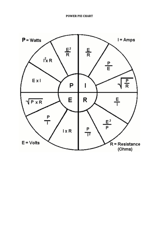 Top 13 Pie Charts free to download in PDF format