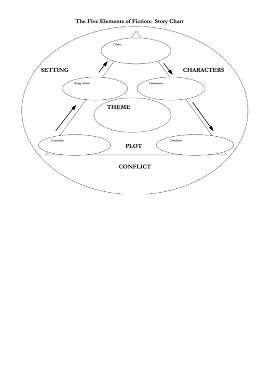 The Five Elements Of Fiction printable pdf download