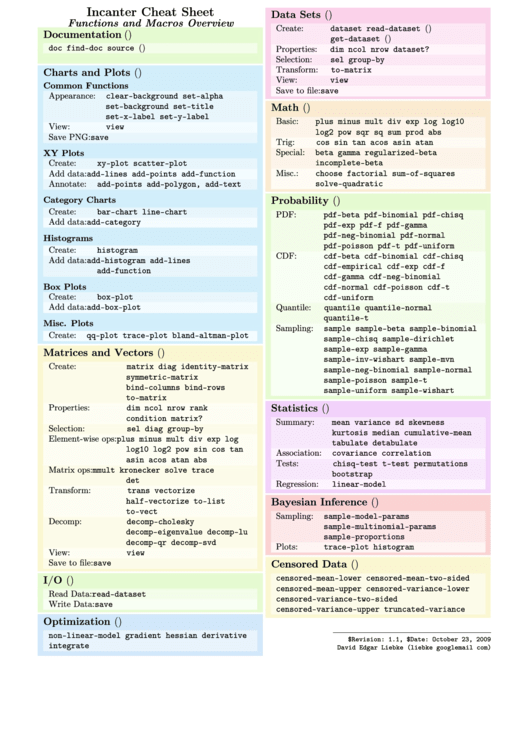 Acronym Cheat Sheet oamp.od.nih.gov