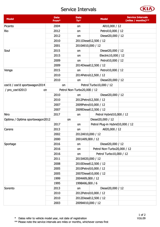 Top Kia Maintenance Schedule Templates free to download in PDF format