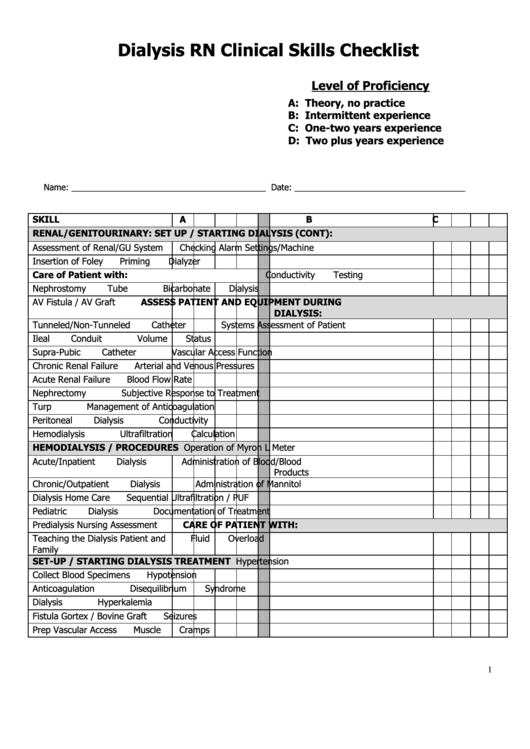 Checklist For Dialysis Catheters Download Table vrogue.co