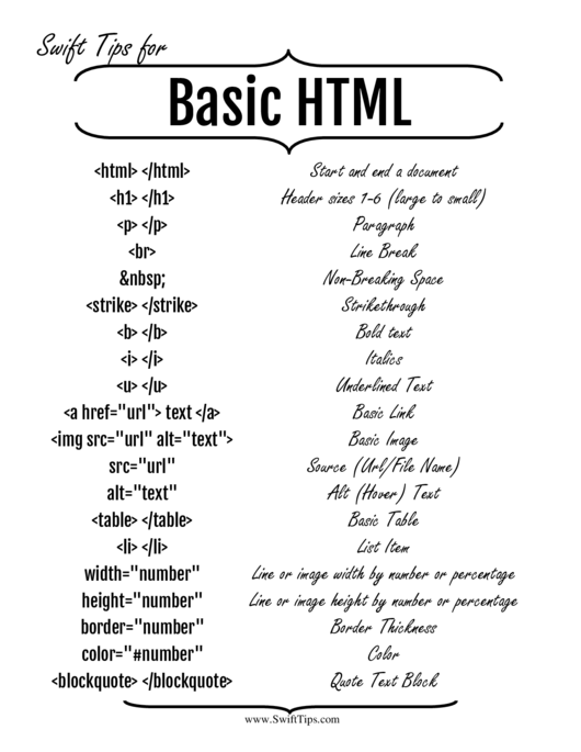 Fillable Basic Html Cheat Sheet printable pdf download