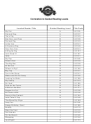 Correlation Chart Of Leveled Readers To Houghton Mifflin Reading