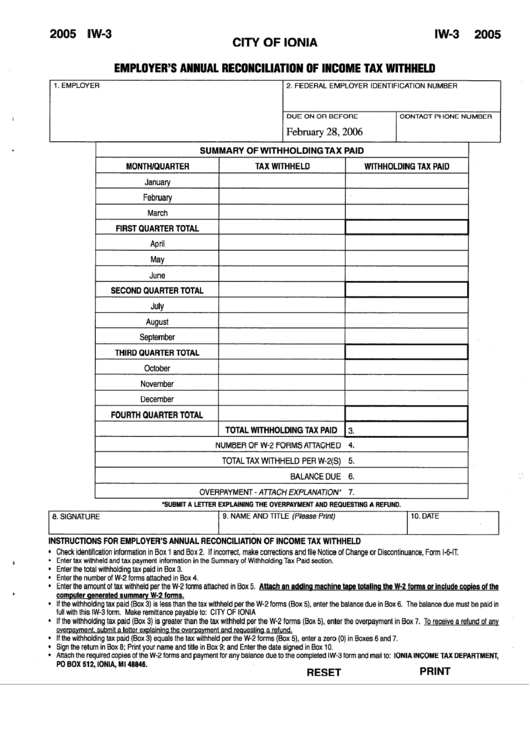 Fillable Form Iw3 Employer'S Annual Reconciliation Of Tax Withheld City Of Ionia