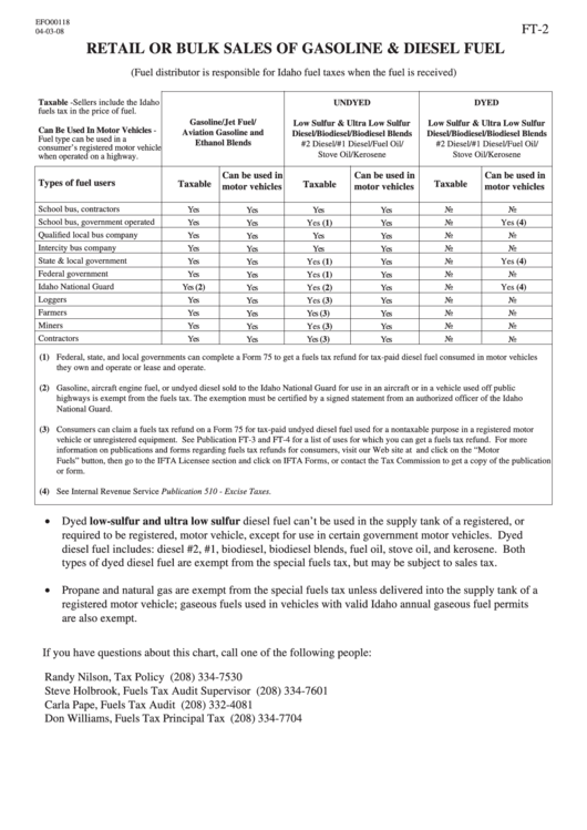 Form Ft2 Retail Or Bulk Sales Of Gasoline & Diesel Fuel printable