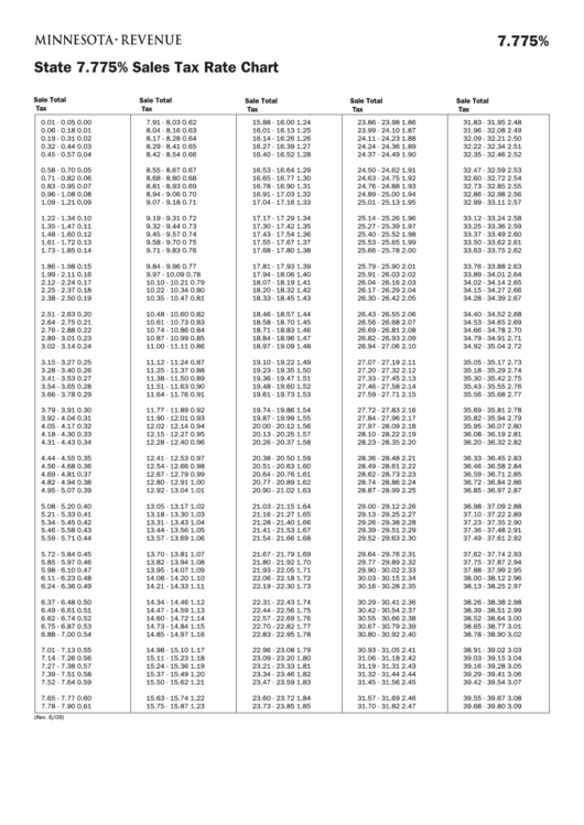 State 7.775 Sales Tax Rate Chart Insrtections State Of Minnesota