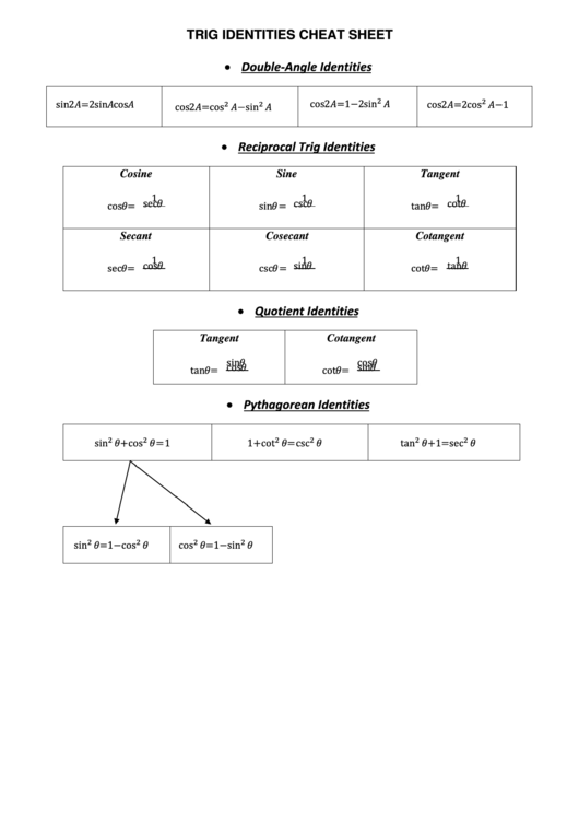 Trig Identities Cheat Sheet printable pdf download