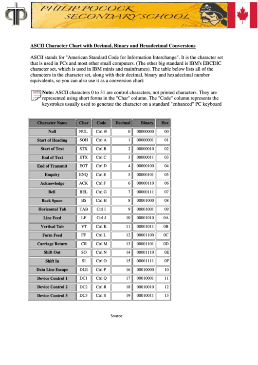 Scii Character Chart With Decimal, Binary And Hexadecimal Conversions