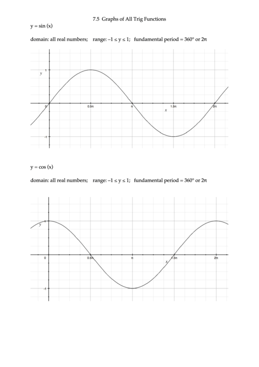 Trig Functions Reference Graphs printable pdf download