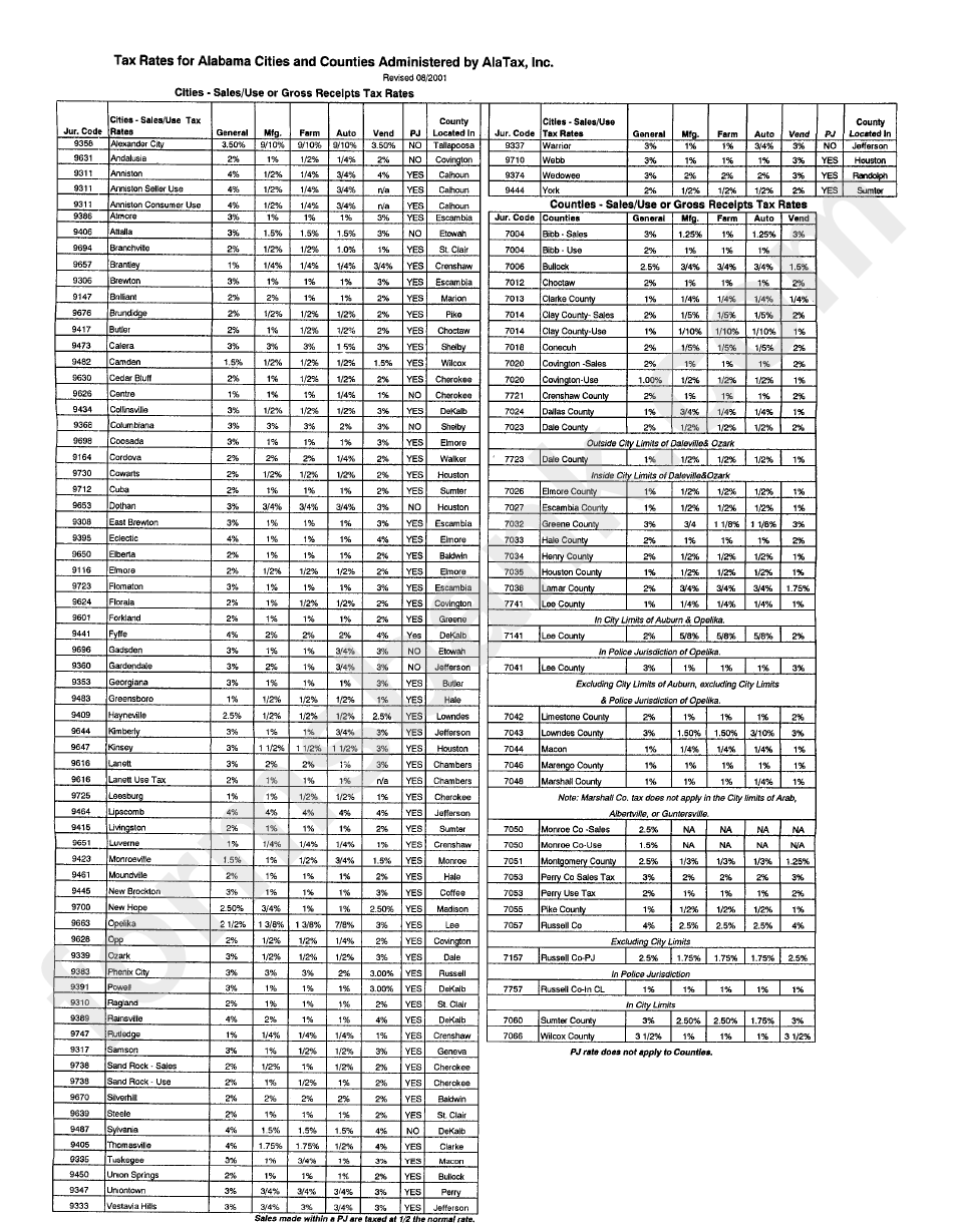 Tax Rates Sheet For Alabama Cities And Counties printable pdf download