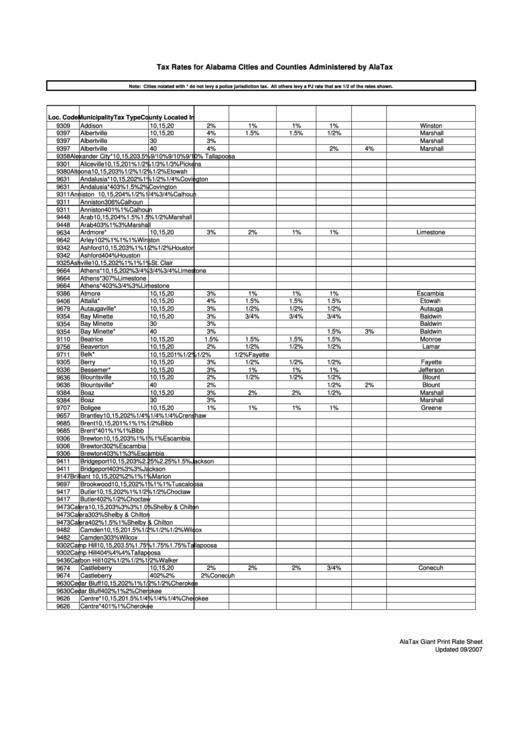Tax Rates For Alabama Cities And Counties Administered By Alatax