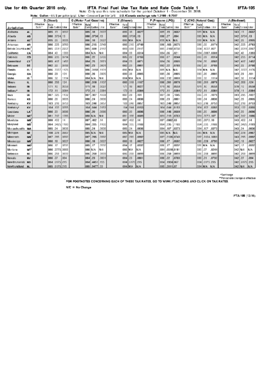 Form Ifta105 Ifta Final Fuel Use Tax Rate And Rate Code Table 1