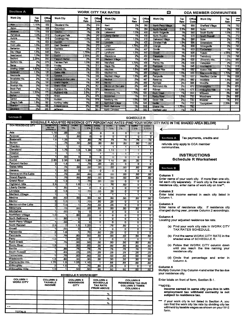 Instructions For Work City Tax Rates Form printable pdf download