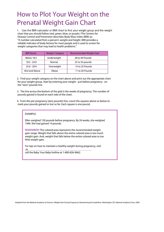 How To Plot Your Weight On The Prenatal Weight Gain Chart printable pdf