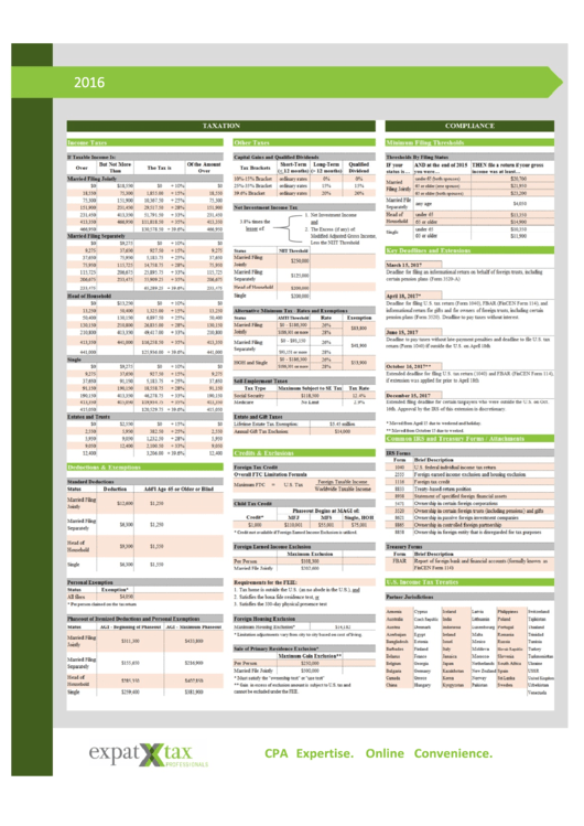 U.s. Taxation For Expats Cheat Sheet 2016 printable pdf download