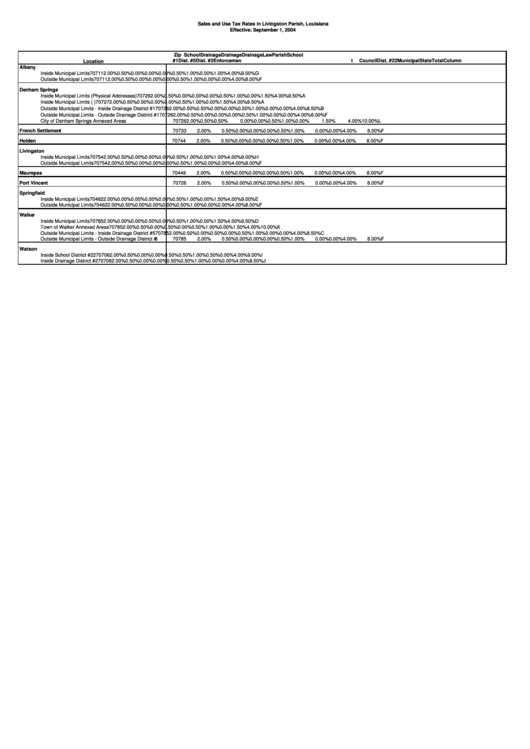 Sales And Use Tax Report General Instructions Livingston Parish