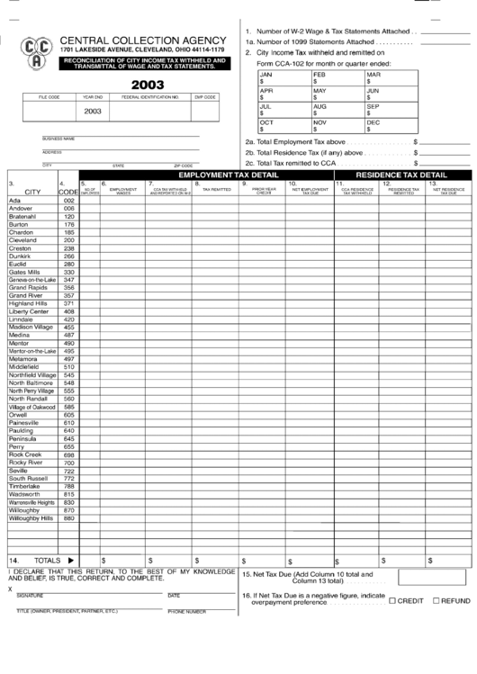 Reconciliation Of City Tax Withheld And Transmittal Of Wage And