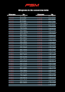 Kilometers To Miles Conversion Table printable pdf download