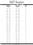 Act/sat Score Conversion Chart printable pdf download