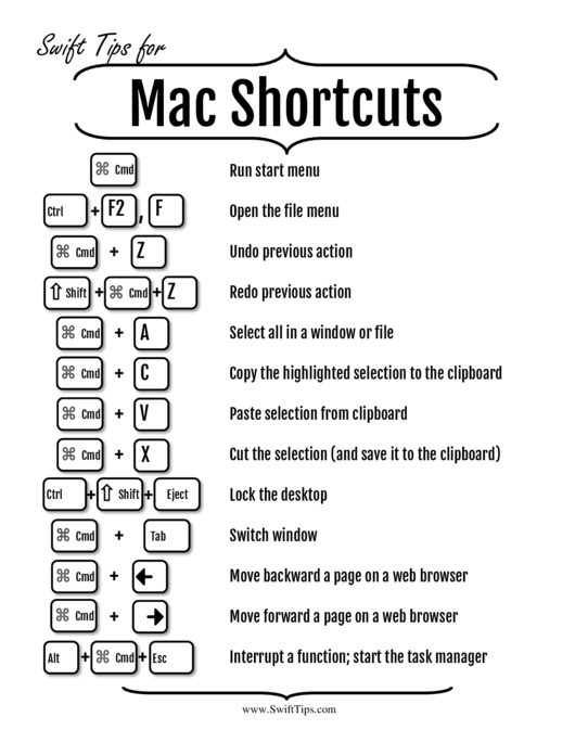 Mac Shortcuts Cheat Sheet printable pdf download