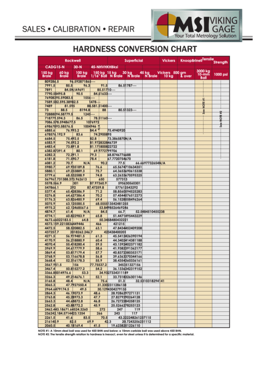 Hardness Conversion Chart For Plastics