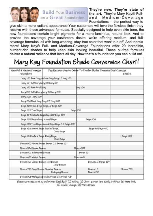 Top 7 Mary Kay Foundation Conversion Charts free to download in PDF format