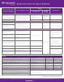 Medication Chart For Type 2 Diabetes printable pdf download