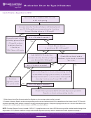 Medication Chart For Type 2 Diabetes printable pdf download