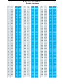 Grams To Kilograms Weight Conversion Chart printable pdf download