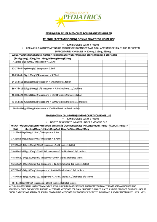 Tylenol (Acetaminophen) Dosing Chart For Home Use Fever/pain Relief