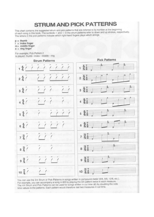Strum And Pick Patterns Chart printable pdf download
