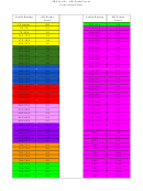 Lexile - Grade Level Conversion Chart printable pdf download
