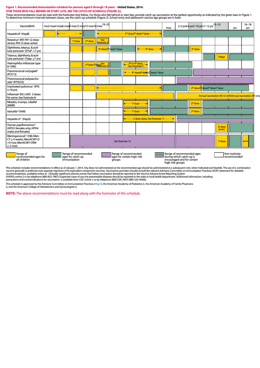 recommended immunization schedule 2023 Immunization Schedule For Persons Aged 0 Through 18 Years