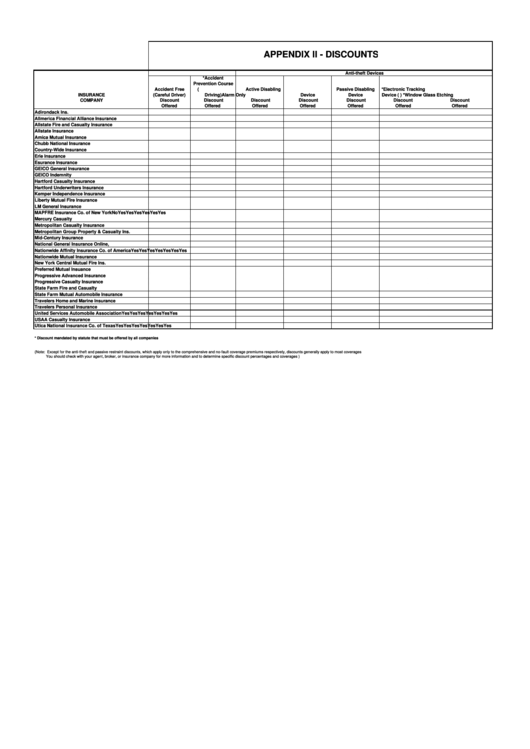 Appendix Ii Allstate Good Student Discount printable pdf download